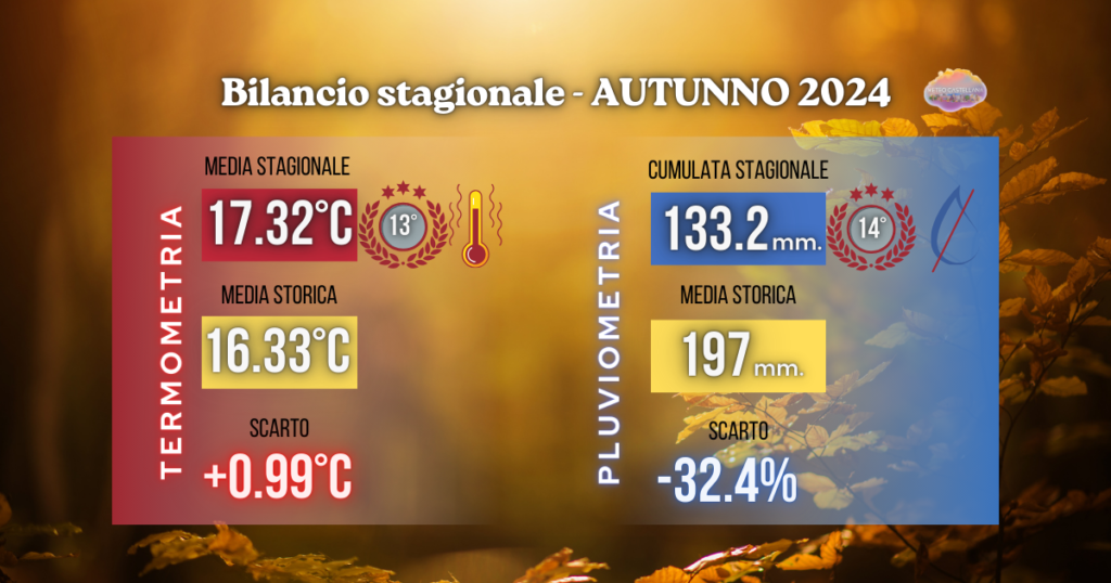 Bilancio autunno 2024